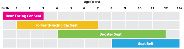 age-size-top