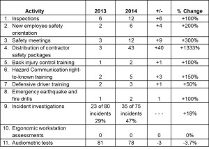 table picture for sma article july 2015